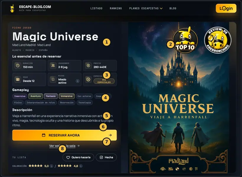 Ficha de la sala Magic Universe con ocho puntos numerados: identificación, imagen y sellos, lo esencial antes de reservar, gameplay, descripción, botones de reserva y web, Tu lista y valoraciones.